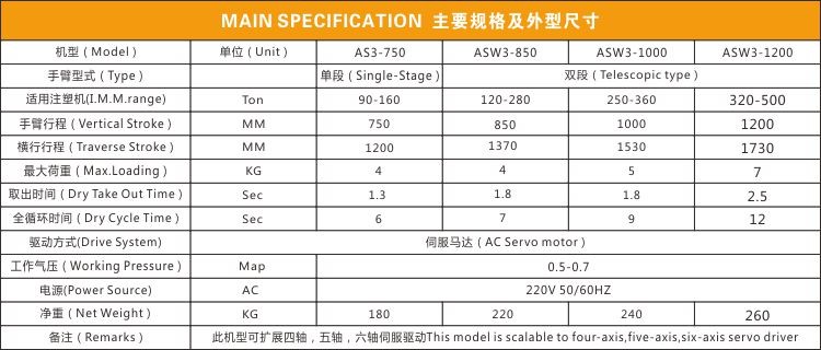 Standard Interface Plastic Auxiliary Equipment Medium Multi Axis Servo Robot Interface