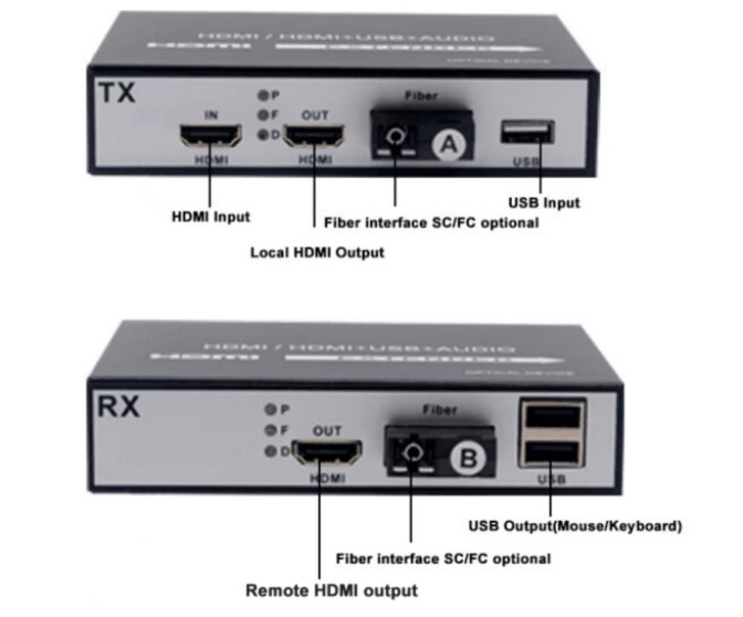 compressed HDMI Video+Audio+USB KVM over fiber optical extender HDMI fiber optical media converter