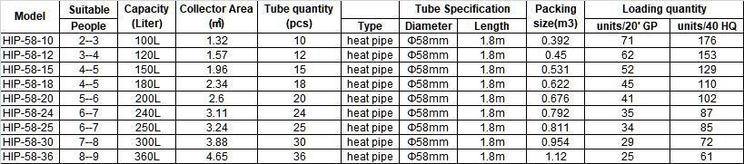 100L-360L Compact Solar Vacuum Tube Pressurized Solar Water Heater
