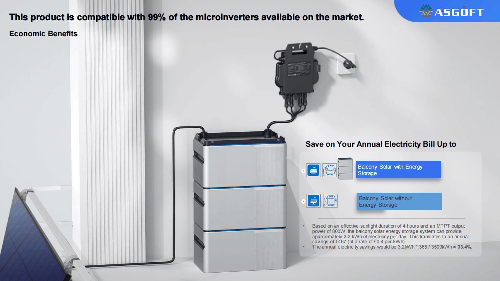 Micro Inverter Energy Storage Battery Balcony Solar Portable power station