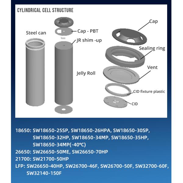 SW18650-30SP 18650 3.6V Battery 3000mAh Cell 18650 Battery for Power Tool 18650 Power Bank Case 18650 Power Tools Garden Tools