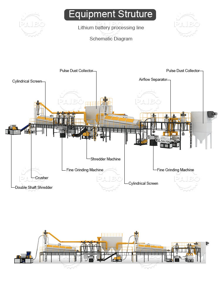 500KG/H Li-ion Battery Recycling Machinery Scrap Ev Car Lithium Ion Battery Recycle Production Line