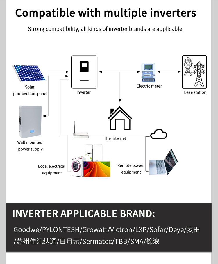 5kwh 120ah 48v Lithium Ion Battery Home Solar Cell With LCD Display