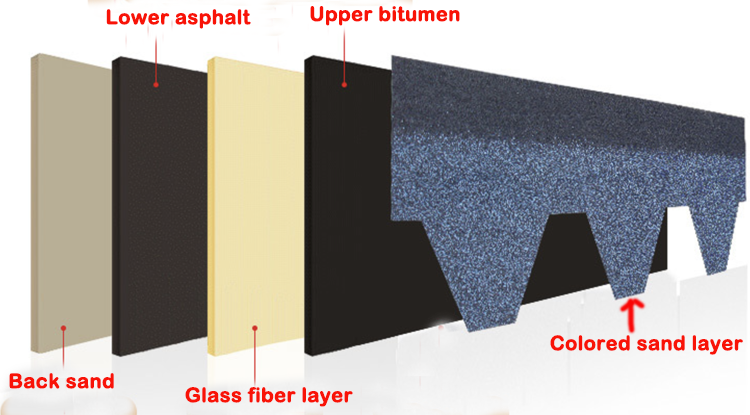 Traditional Asphalt Shingles Long Lasting For Waterproof Projects