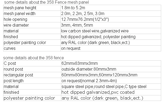 Galvanized Steel Wire Prison Mesh 358 Fence Security Wire