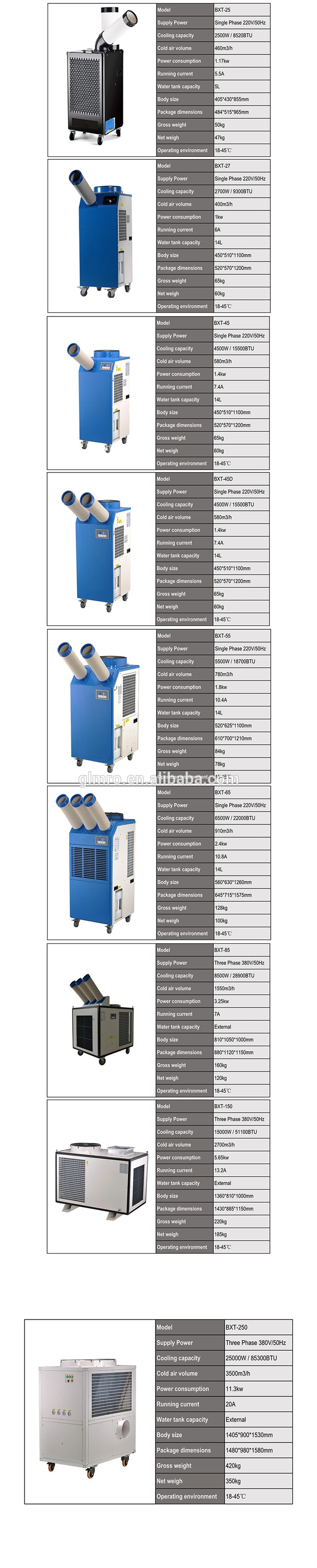 910m3/H Floor Standing 22000BTU Portable Air Conditioner