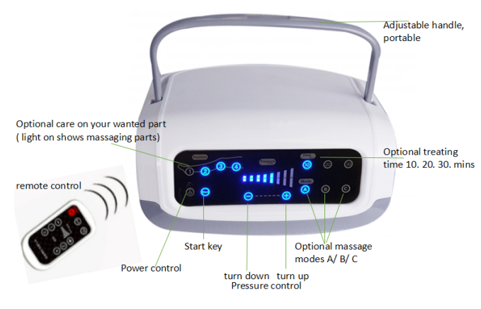 Portable Body Massage Air Compression Therapy System For Lymph Drainage