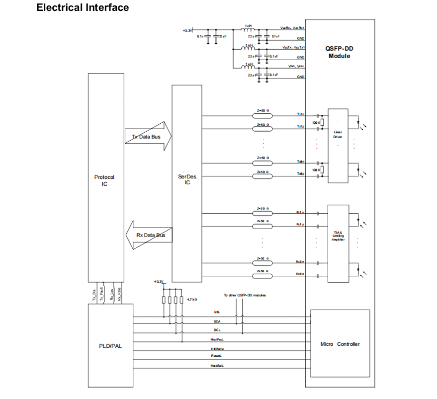 Monitoring Features Temperature and Module Supply Monitoring for 400G QSFP-DD Optical Transceiver in Data Centers HPC