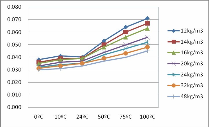 Flexible Fiber Glass Wool Blanket Roof Insulation Materials Sound Absorption