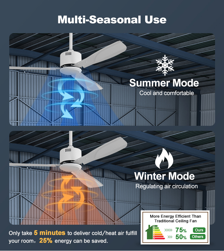 Modern Style 50 Inches Iron Blades Metal Ceiling Fan with Remote Control from 1stshine