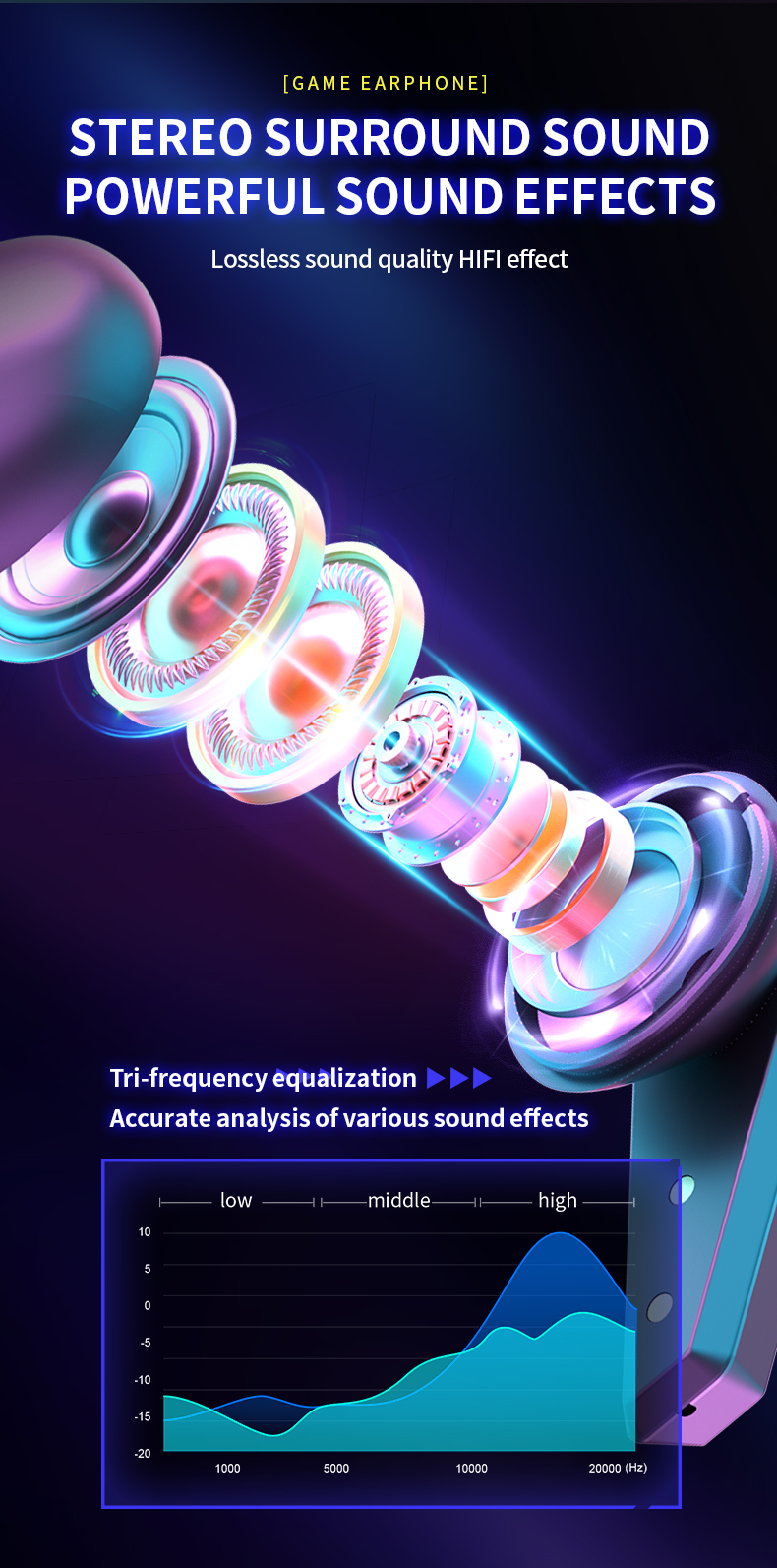 Low Latency Gaming and Phone Call True Wireless Headset with Noise Cancelling Technology