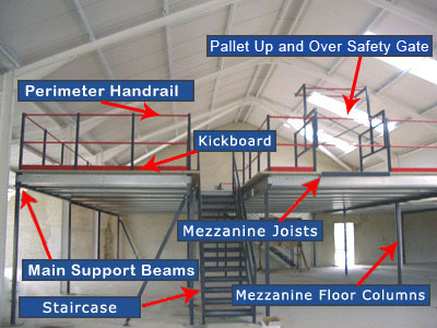 Heavy Duty Cargo Racking System Mezzanine Builders Steel Racking (2)