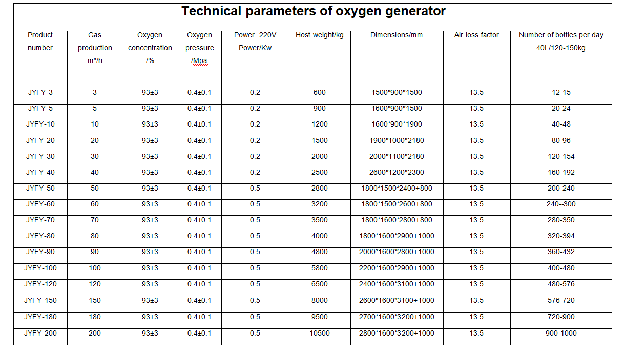 93-95% Purity PSA Oxygen Gas Plant for Cylinder Filling Station