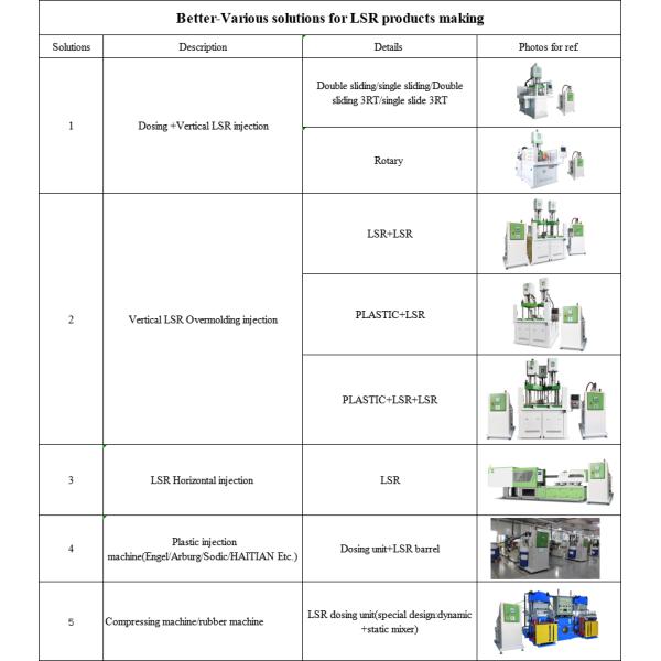 LSR Dental Tray Production Equipment Silicone Orthodontic Dental Tray Injection Molding Machine Silicone Dental Tray Production Process