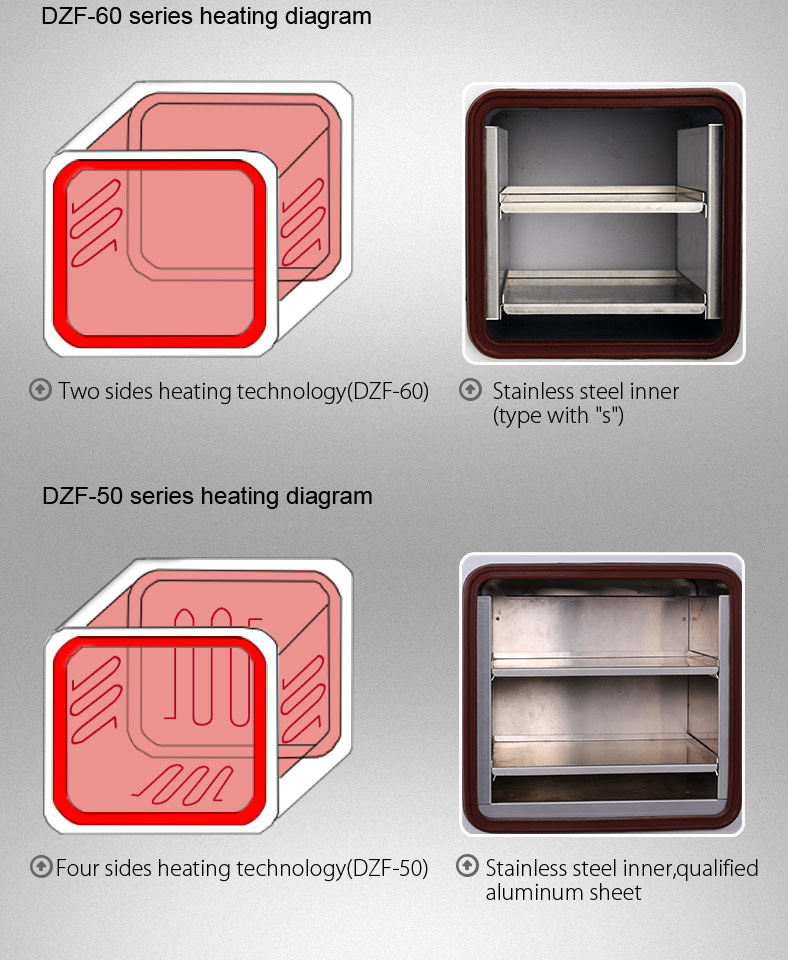 Industrial DZF Powder Vacuum Drying Oven Lab Vacuum Drying Equipment 500MM