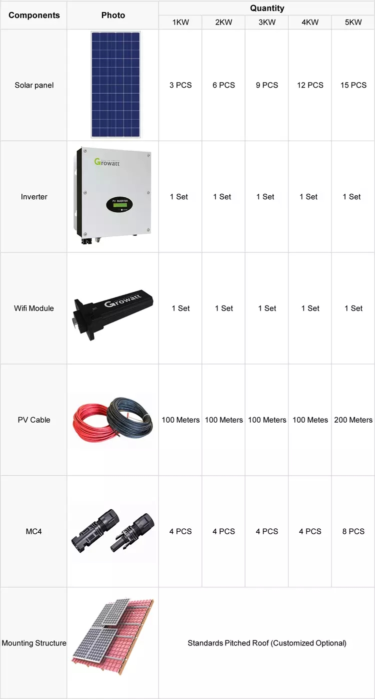 10KW 3KW Home Solar Power System