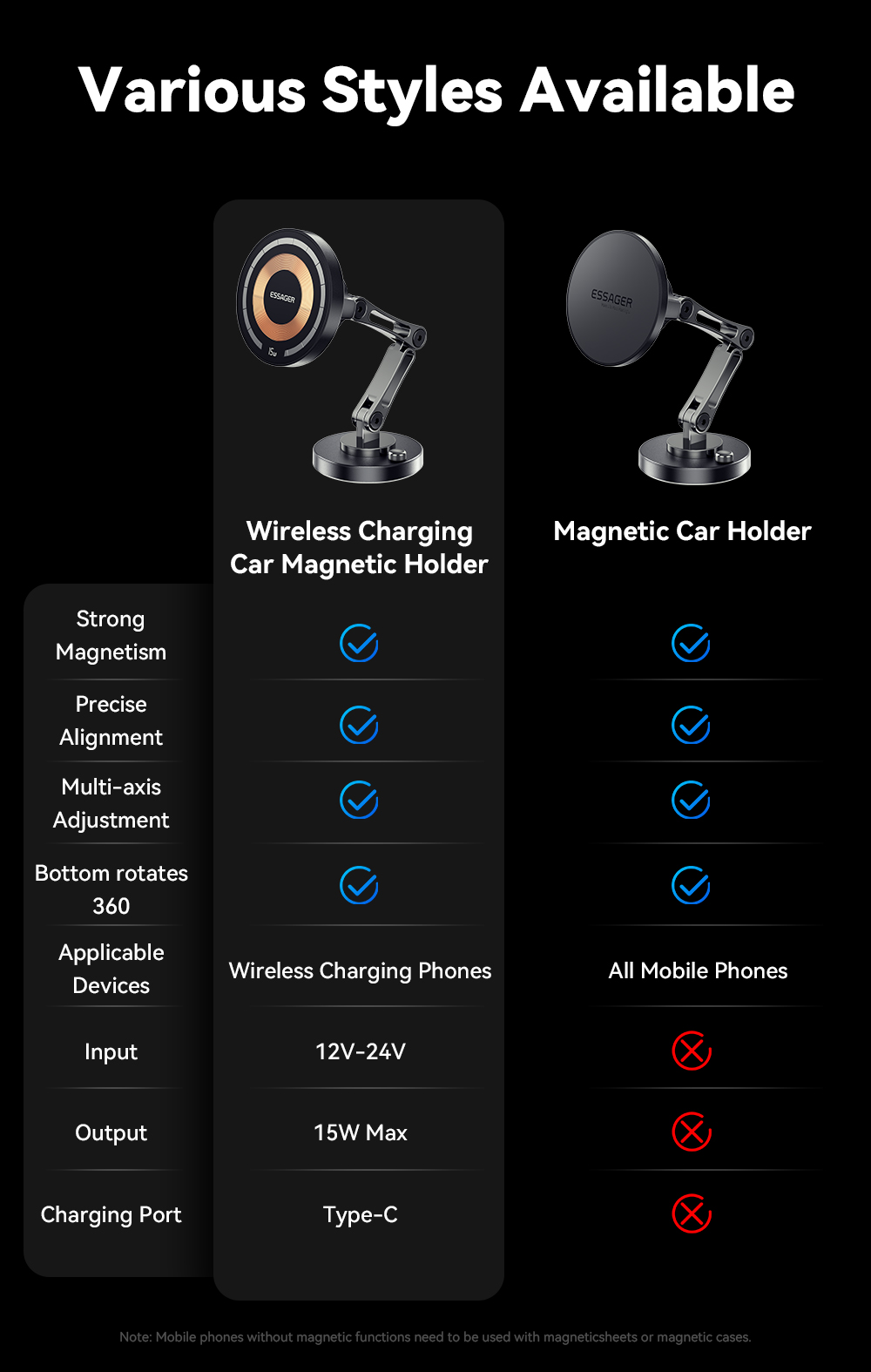 ESSAGER ES-ZJ25 Series 15W Magnetic Car Phone Mount Holder