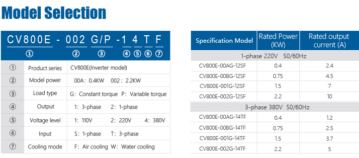 IP20 Inverter Frequency Drive