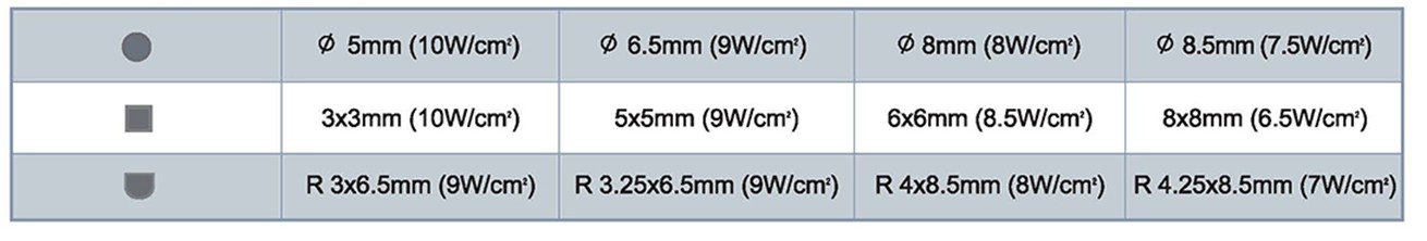 Sheathed heater watts