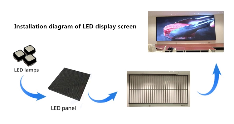 Panel Indoor Led Video Wall For Virtual Production Car Sales Store P2 320x160mm