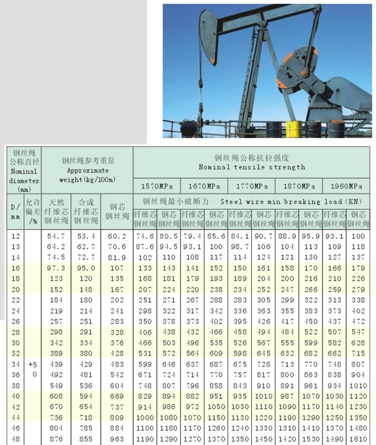 Hot dipped Galvanized Steel Wire Rope, 7*7, 7*19, 6*36WS, Tensile Strength:1570-1770MPA, High Quality