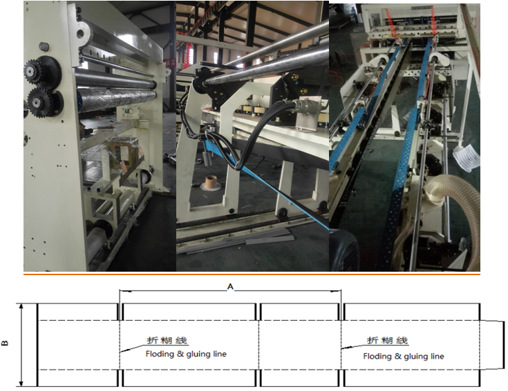 Printing Slotting Die-Cutting Folding Gluing &Strapping Inline