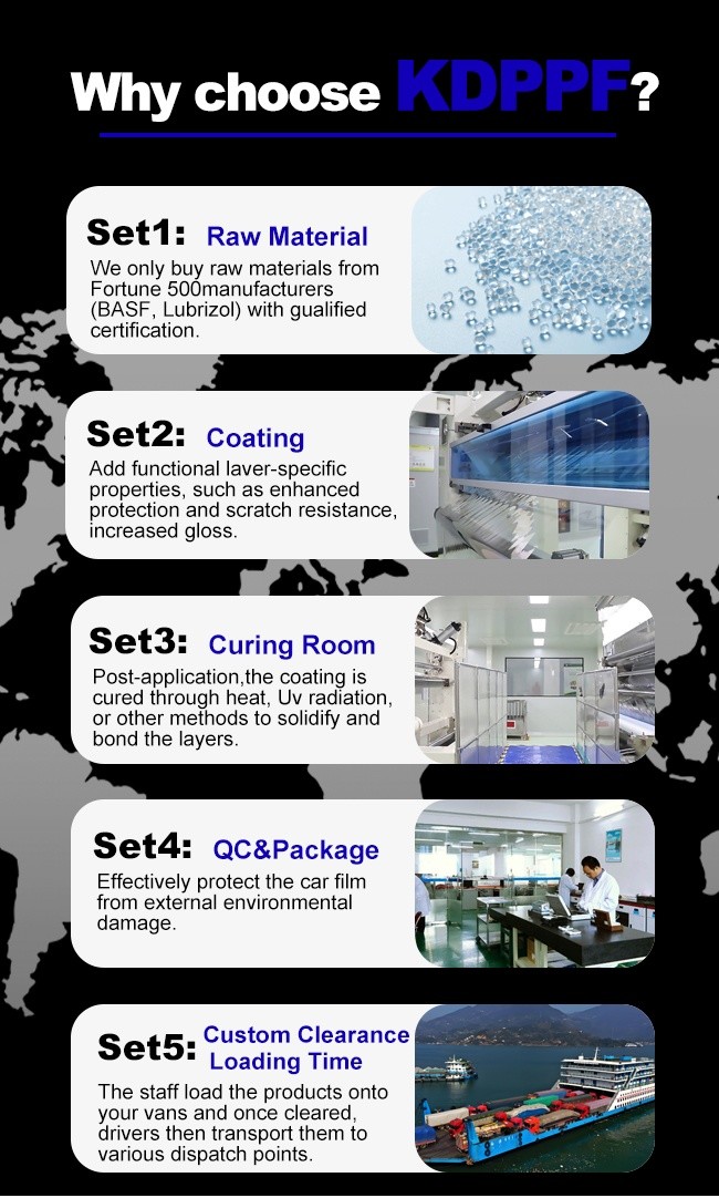 7.5 Mil Invisible Vehicle Film Self Healing Anti-Scratch Clear TPU Car PPF