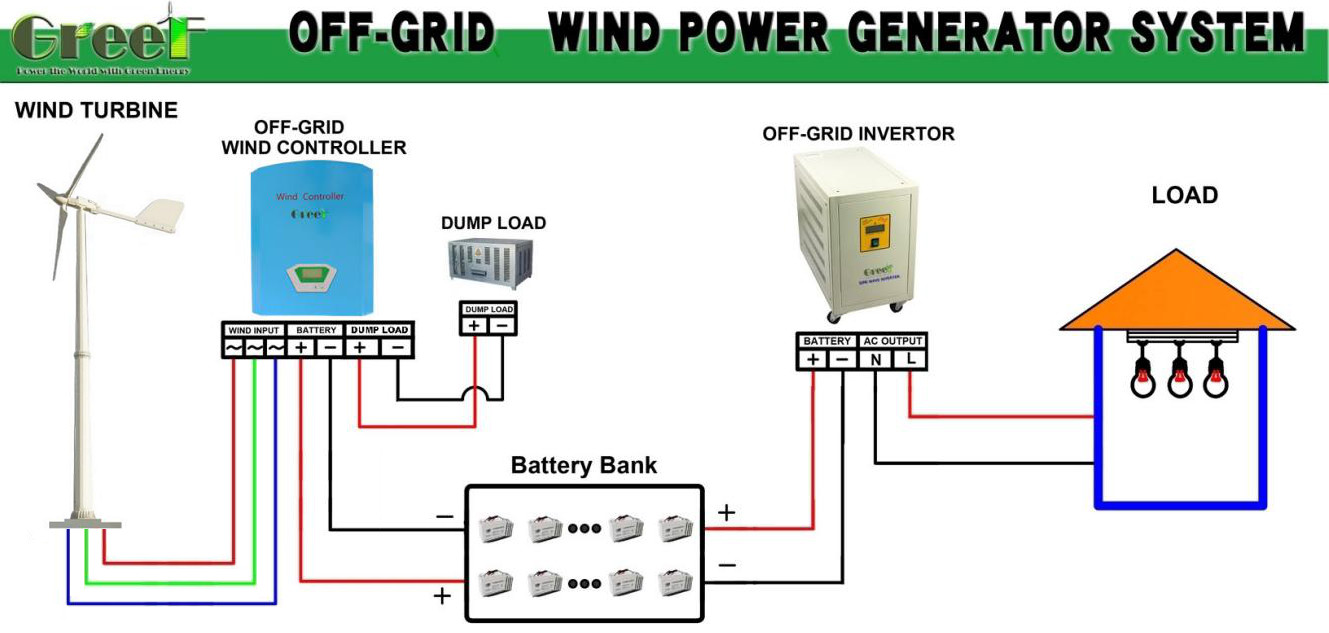 Windmills Three Phase Off Grid Solar Hybrid Wind Turbine Generator System 20KW