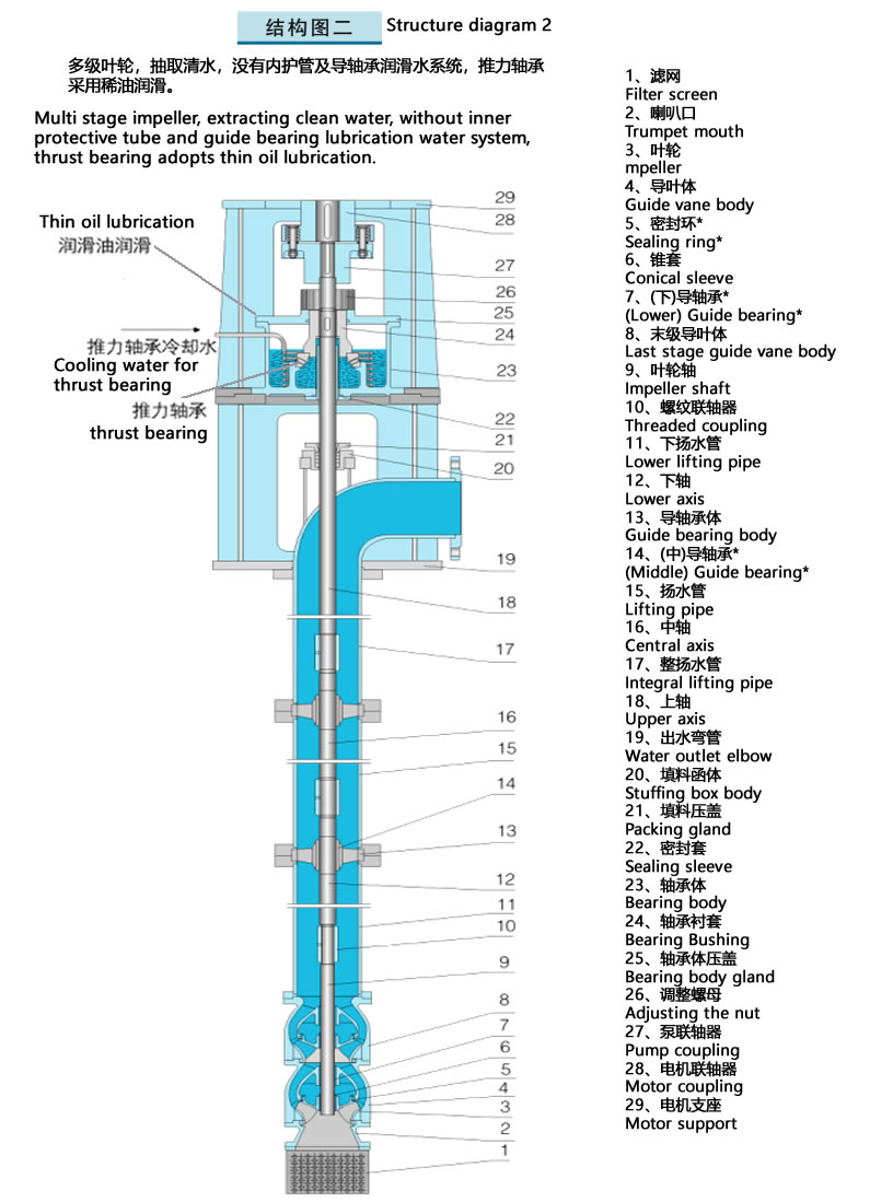 LC type vertical long shaft pump structure diagram_without protective tube multi-grade lubricating oil.jpg