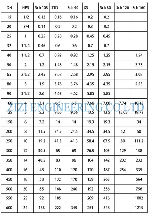 ASTM A234 WP12 Large Diameter Pipe Tee DN900 Sch STD ASME B16.9 Corrosion Resistance