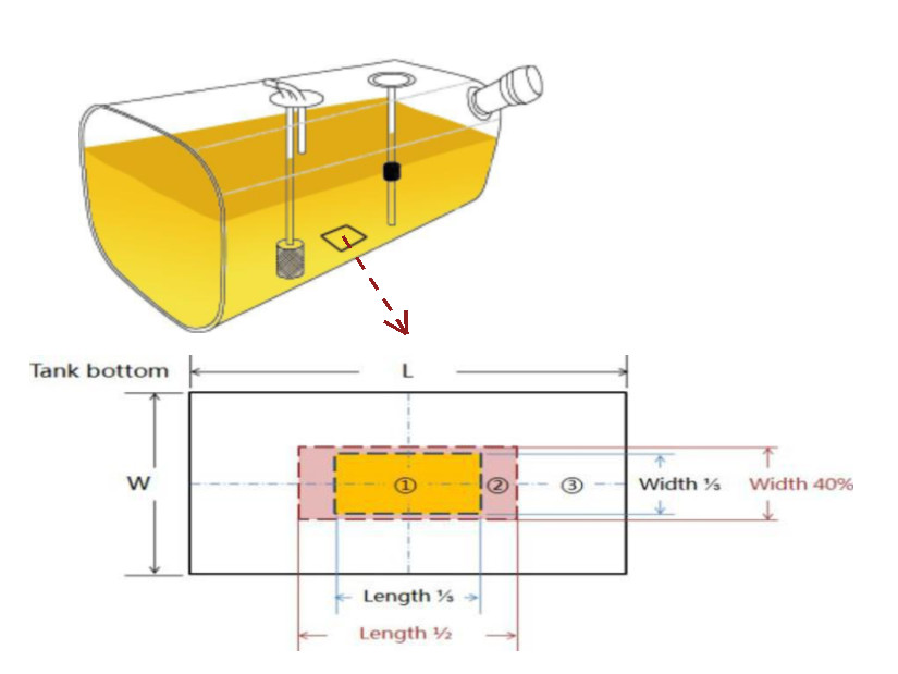 Truck Fuel Monitor Global Positioning System Tracker Fuel Tank Level Sensor Fuel Level Temperature Sensor
