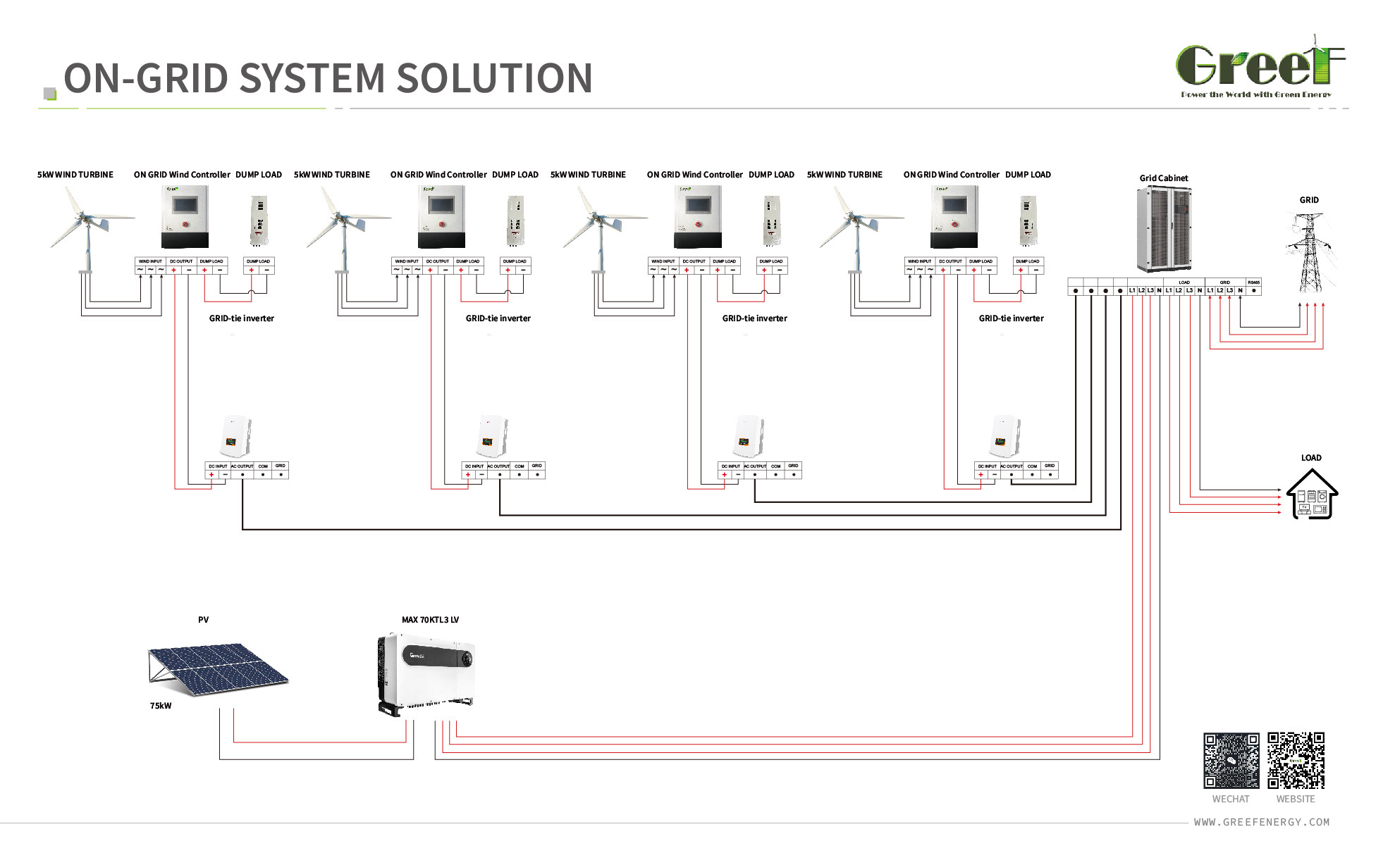 LCD Green Energy / One Grid Solar Panel with Net Metering 1-100kW Capacity 3 Years Guarantee Time