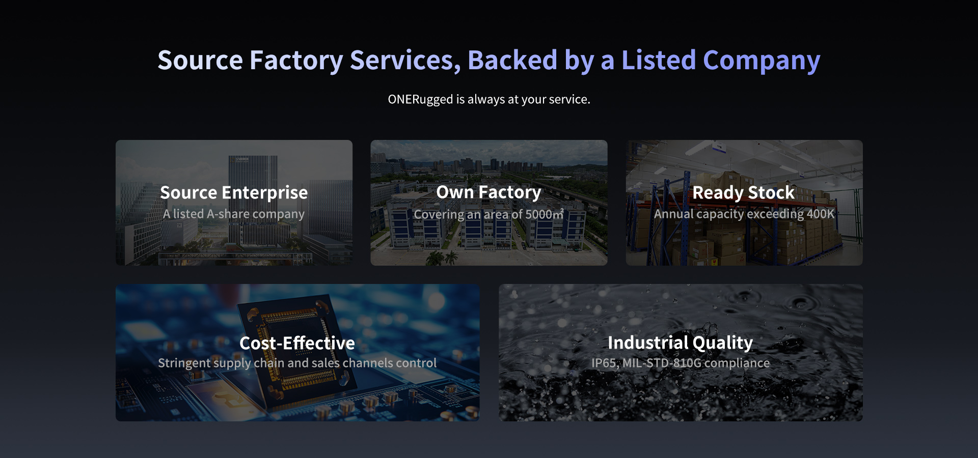Waterproof 8inch Rugged M81T Industrial Android 14/GMS Tablet 700nit Wifi/BT/4G IP65 1-