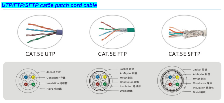 Cat5e UTP RJ45 To RJ45 8P8C Internet Network Cable 5m For Router Modem