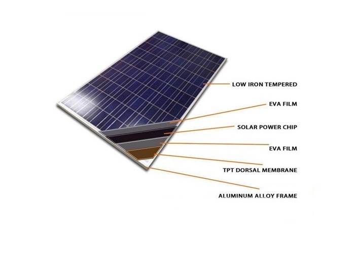 Roof Mounted 130 Watt Solar Powered Products Stand Heavy Rain And Snow