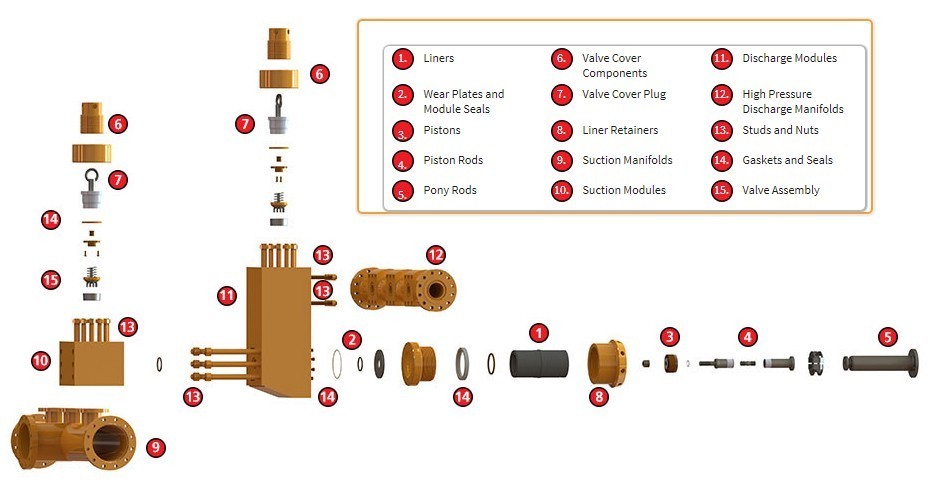 Bomco, Emsco, Weatherford, Drillmec, Southwest, Gardner Denver, Oilwell, National, Ideco, Honghua, RG mud pump parts