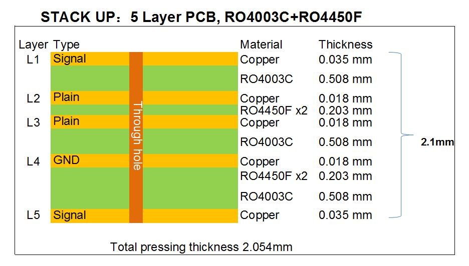 5 Layer Rogers RO4003C HDI PCB Board With Immersion Gold