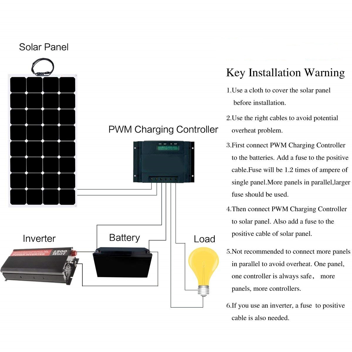 Flexible Rooftop Solar Panels 100W 150W 160W Solar Panel 1050*540*25mm