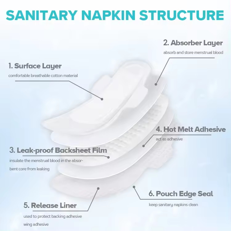 Ultra Absorbent Cotton Night Use Sanitary Napkin For Feminine Care