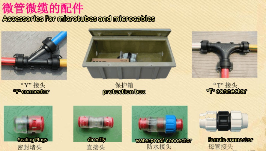 GCYFXY HDPE Miniature Air Blown Single Mode Fibre Optic Cable for FTTX Communication