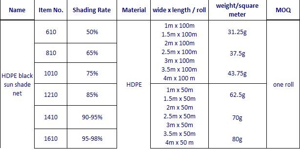 6m Wide Greenhouse Plastic Weed Mat 30gsm-300gsm Agricultural Shade Cloth
