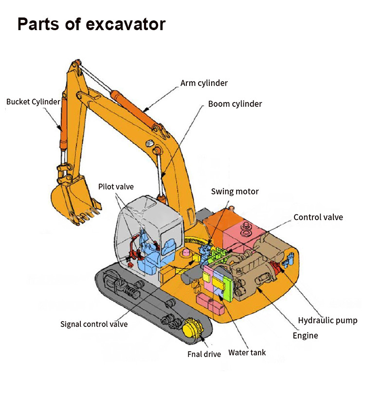Excavator K3V112DTP hydraulic pump ZAX200 EX200-2 main oil pump