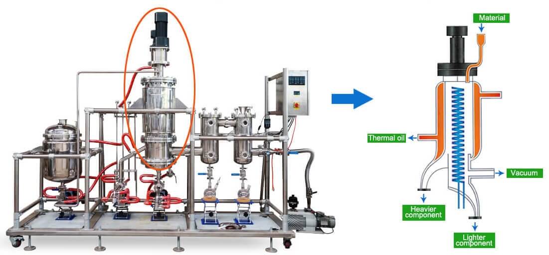 Lab distiller separation equipment