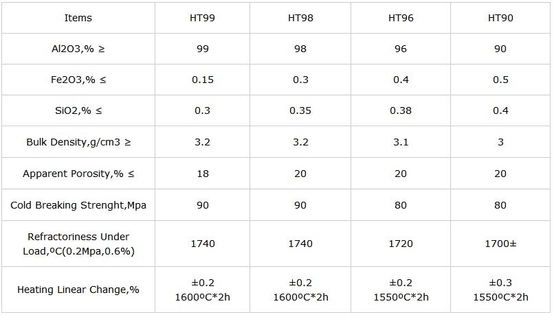 High Temperature Corundum Brick for Glass Kiln Sample Provided MgO Content of 0.05%
