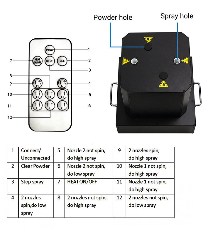 Remote Controller Cold Spark Machine Stage Effect Cold Fireworks Machine