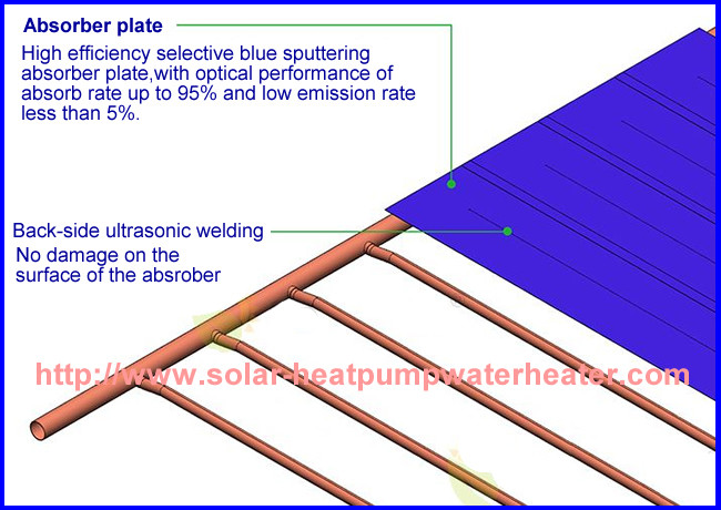 Selective Absorb Coating Flat Plate Solar Collector Residential House Applications