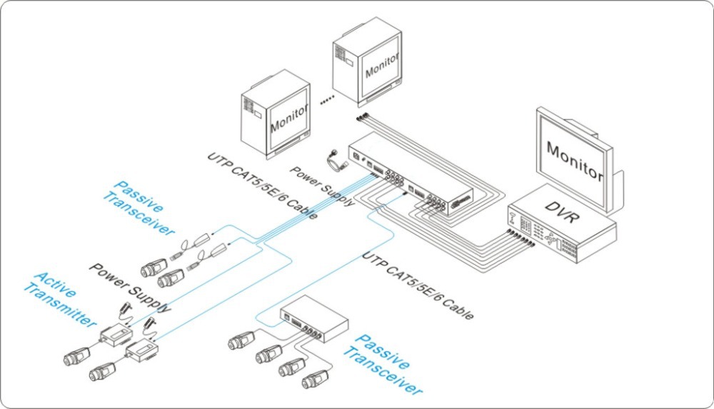 8-Ch-Active-Video-Balun-Application.jpg
