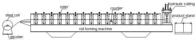 Shutter Door Roll Forming Machine