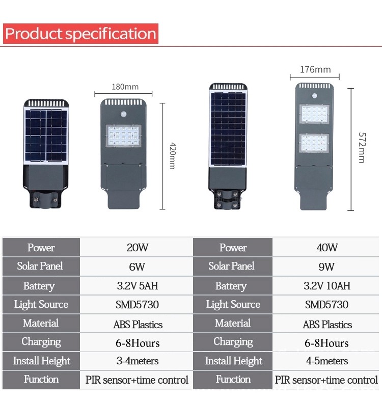 High Lumen Industrial Street Lights , Remote Control Highway Road Light IP65 Waterproof