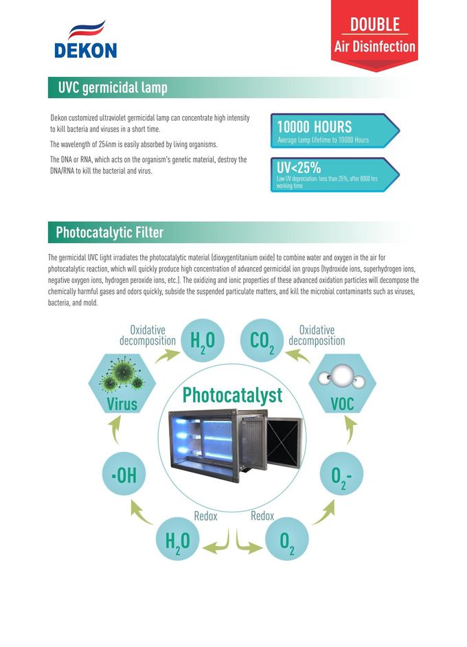 PHT UVC with Germicidal Lamps as air sterlizer for Rooftop units ducts or AHU System ducts help kill virus